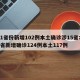31省份新增102例本土确诊涉15省:31省新增确诊124例本土117例