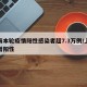 上海本轮疫情阳性感染者超7.3万例/上海新增阳性