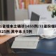31省增本土确诊1455例/31省份增确诊25例 其中本土5例