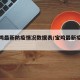 【宝鸡最新防疫情况数据表/宝鸡最新疫情防控】